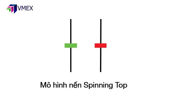 Mô hình nến Spinning Tops