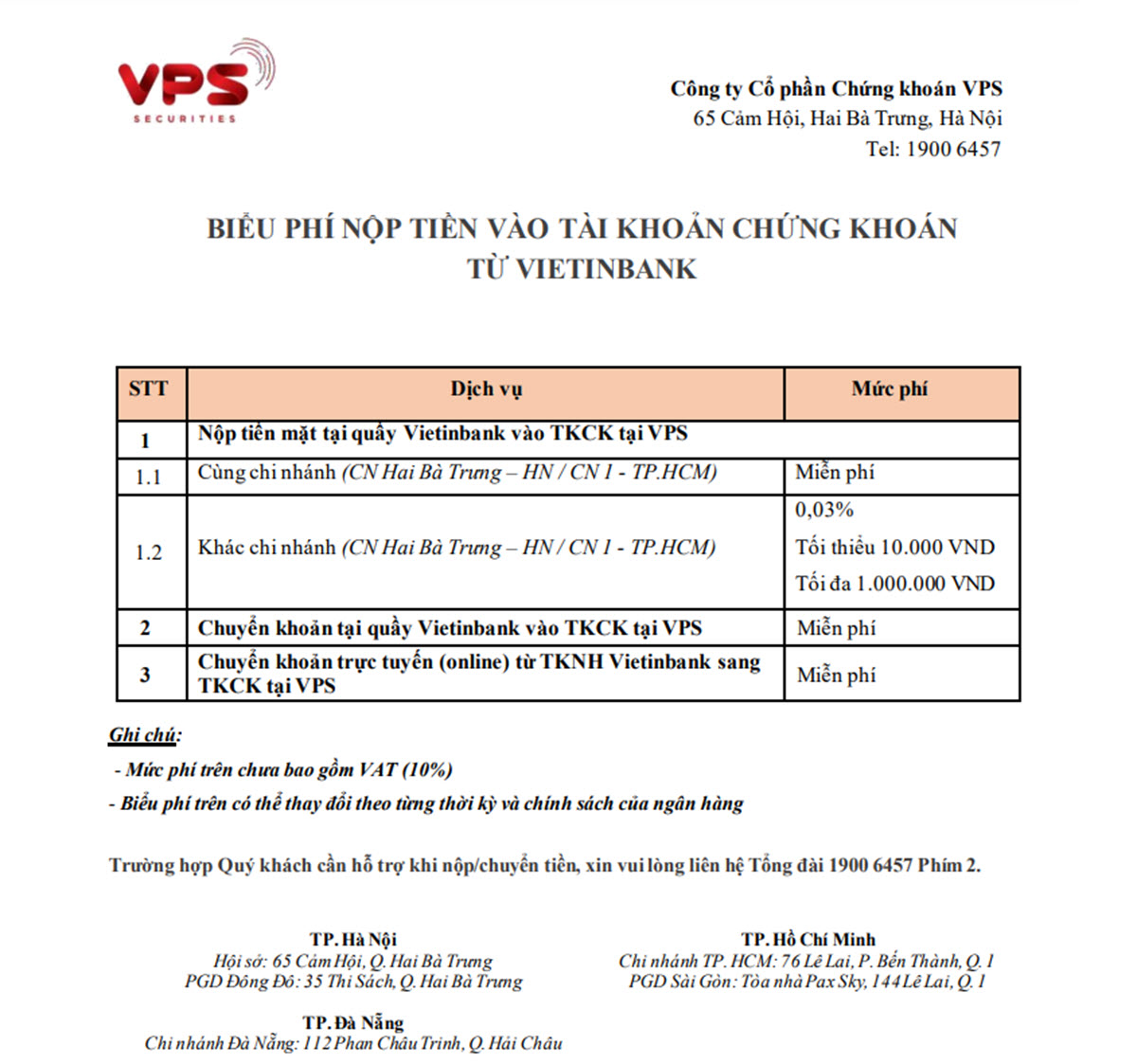 Biểu phí nộp rút ngân hàng Viettinbank tại VPS