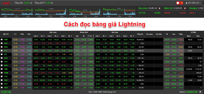 Cách xem bảng giá Lightning