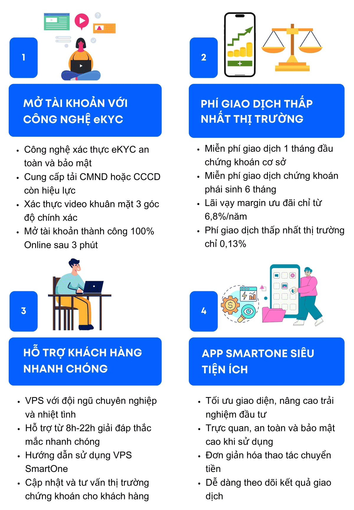 Mở tài khoản VPS infographic 01