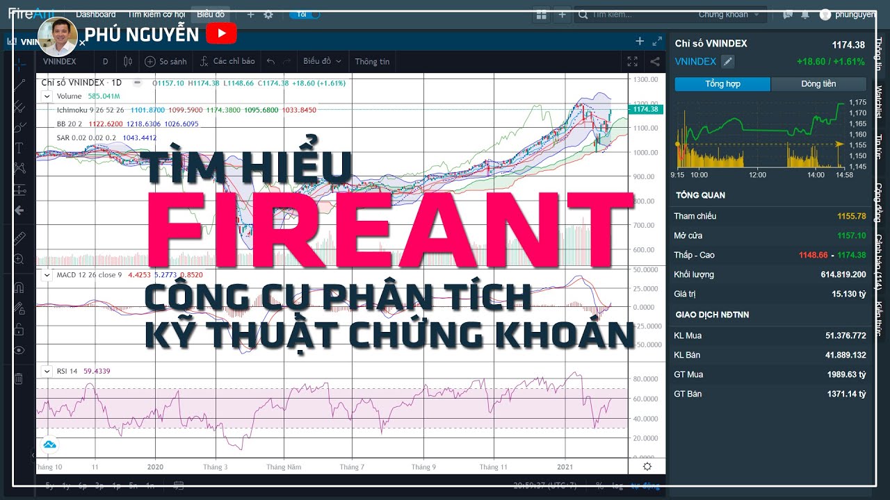 Fireant VN cung cấp thông tin theo dõi thị trường rất tốt