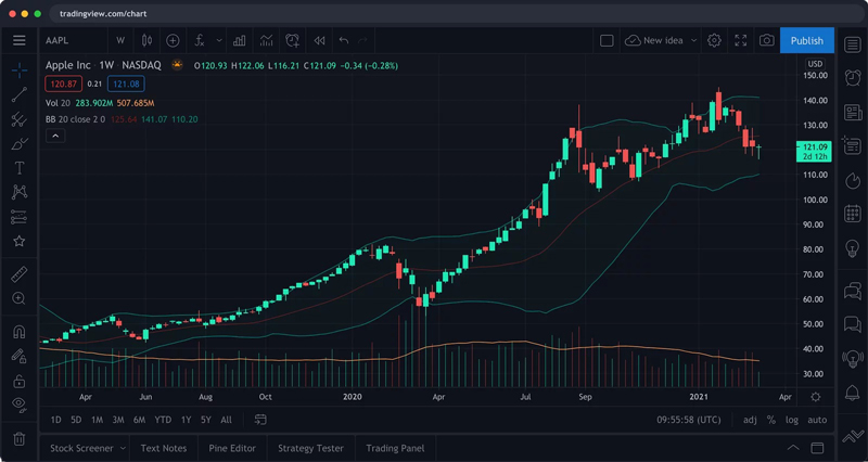 Tradingview nền tảng hỗ trợ nhà đầu tư đắc lực