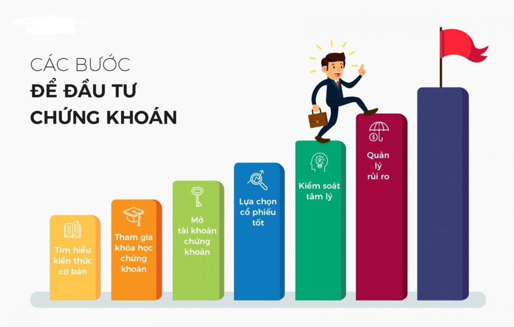 Các bước đầu tư chứng khoán