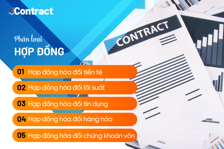 Phân loại hợp đồng phái sinh hàng hóa