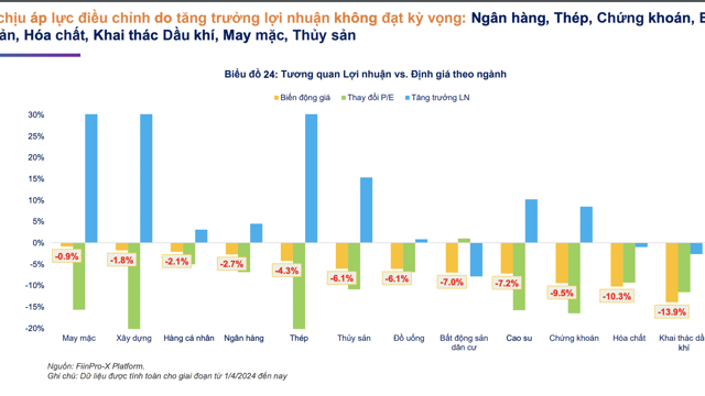 Lợi nhuận cổ phiếu tăng trưởng mạnh