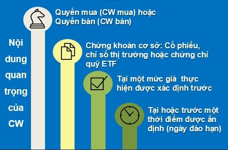 Rủi ro khi đầu tư vào chứng quyền chuyển đổi