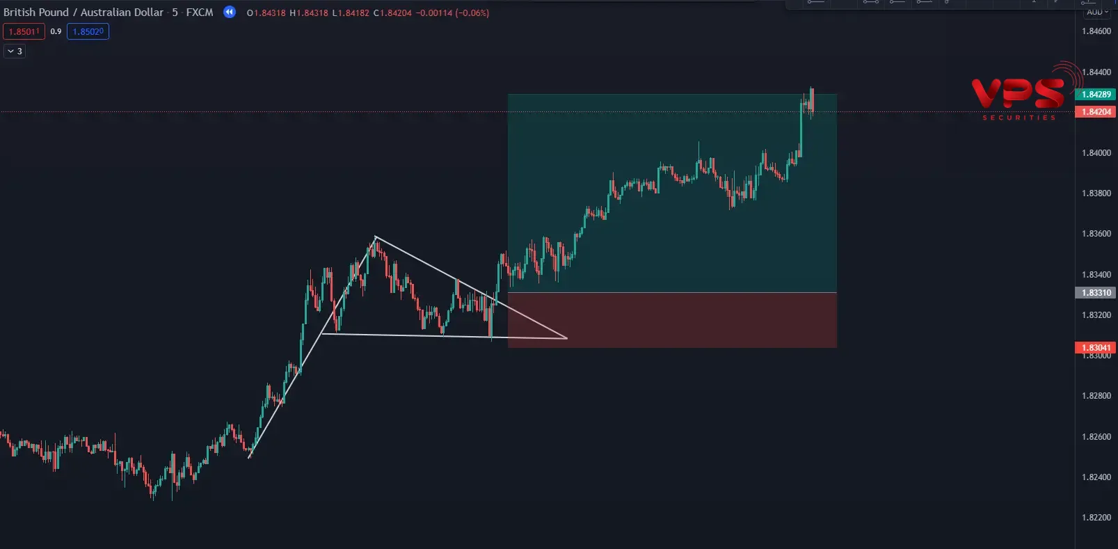 Áp dụng Áp dụng