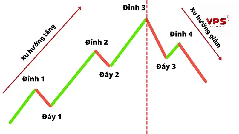 Xác định xu hướng thị trường Xác định xu hướng thị trường