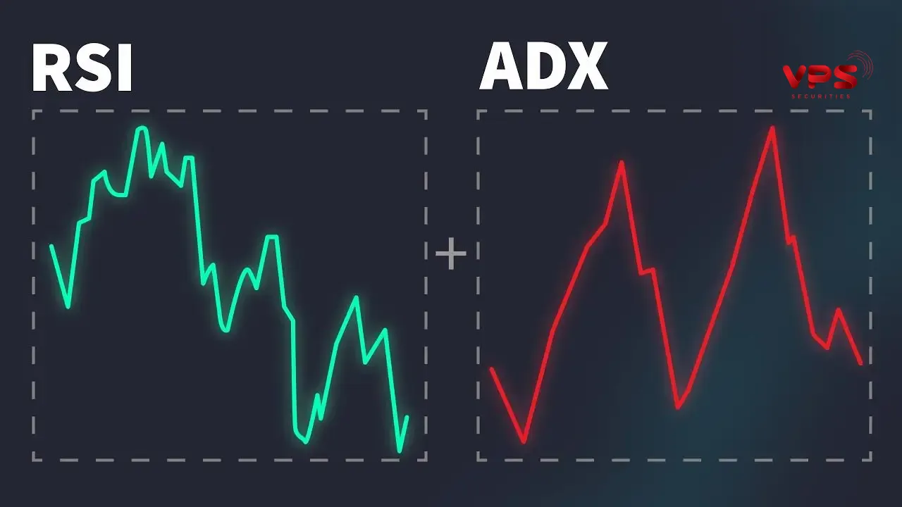 Kết hợp ADX và RSI Kết hợp ADX và RSI