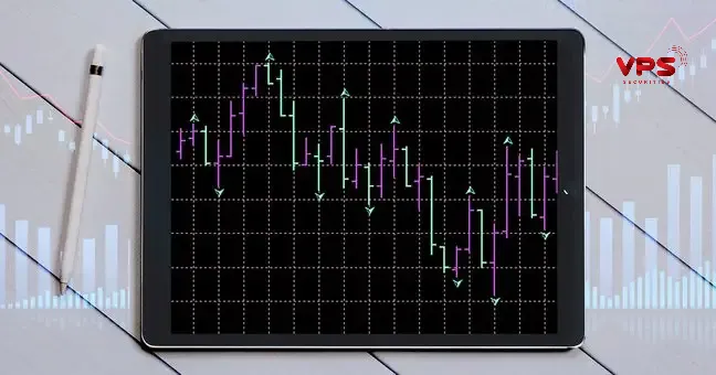 Kết hợp chỉ báo Alligator và Fractals Kết hợp chỉ báo Alligator và Fractals