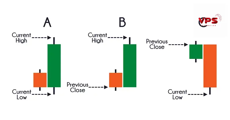 Giải thích ý nghĩa các giá trị ATR Giải thích ý nghĩa các giá trị ATR