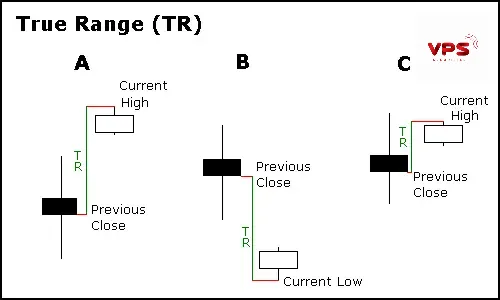 Chỉ báo average true range (ATR): Nắm vững biến động, tối ưu quản lý rủi ro trong giao dịch
