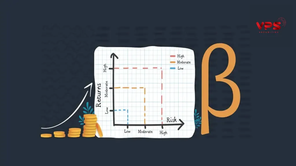 Chỉ báo Beta Chỉ báo Beta