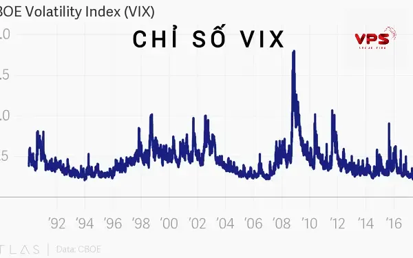 Chỉ báo CBOE Volatility Index (VIX): Từ khái niệm đến chiến lược giao dịch hiệu quả