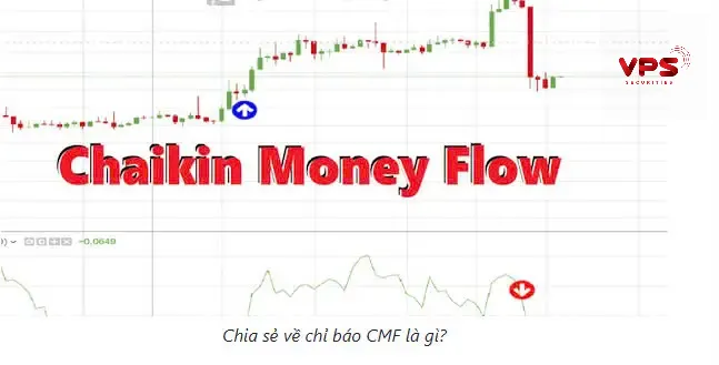 Ví dụ thực tế về tín hiệu CMF Ví dụ thực tế về tín hiệu CMF