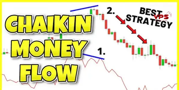 Chaikin Money Flow (CMF) Chaikin Money Flow (CMF)