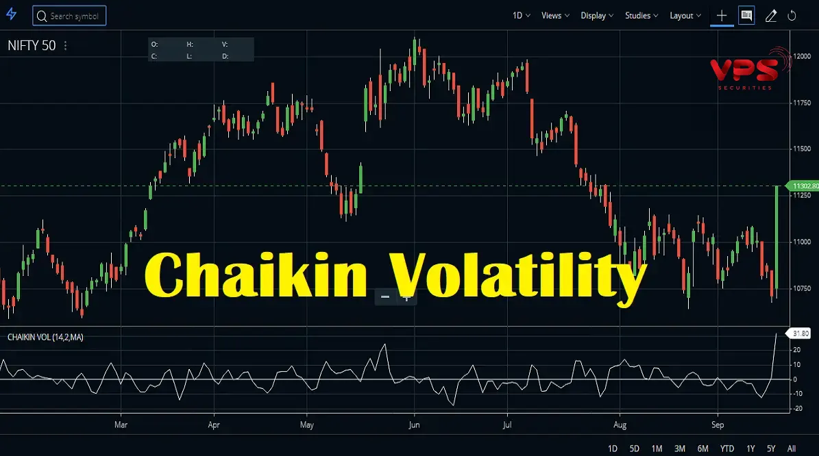 Chỉ báo Chaikin Volatility: Hướng dẫn chuyên sâu từ A-Z cho nhà giao dịch