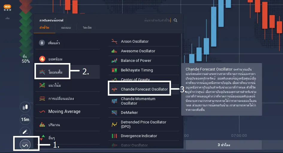 Chỉ báo Chande Forecast Oscillator (CFO): Vượt qua độ trễ, dự báo xu hướng như chuyên gia