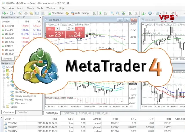 Chỉ báo Chande Forecast Oscillator (CFO): Vượt qua độ trễ, dự báo xu hướng như chuyên gia