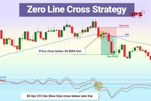 zero-line cross zero-line cross