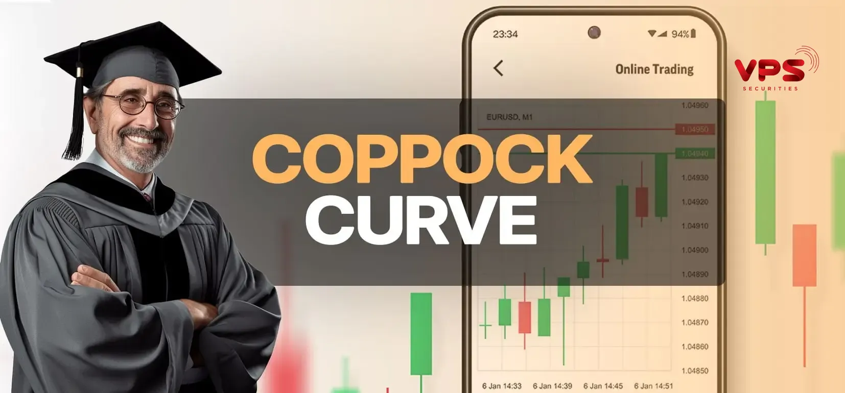 Chỉ báo Coppock Curve: Hướng dẫn toàn diện để tối ưu hóa quyết định giao dịch của bạn