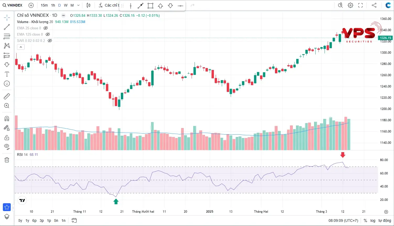 Tín hiệu mua/bán Tín hiệu mua/bán