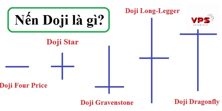 Nến Doji Nến Doji