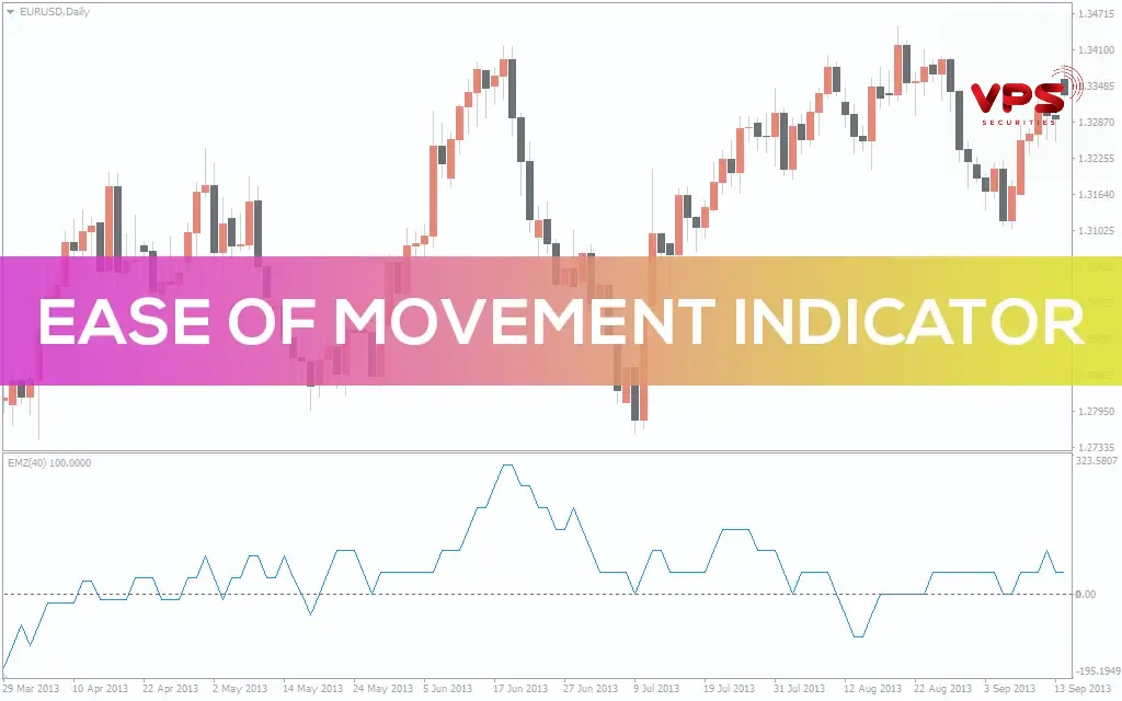 Chỉ báo Ease of Movement (EOM) là gì? Chỉ báo Ease of Movement (EOM) là gì?
