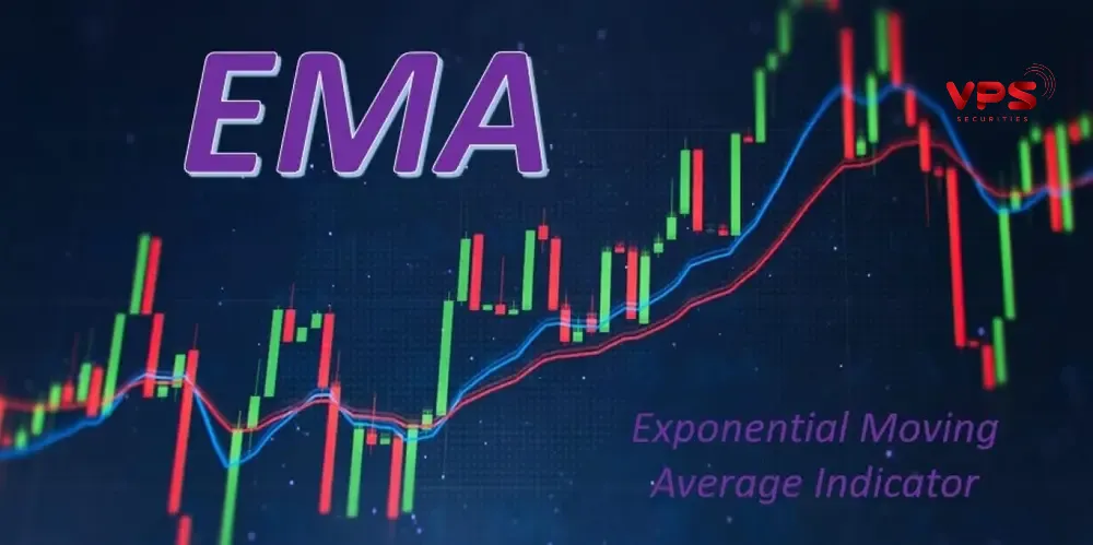Kết hợp EMA Kết hợp EMA