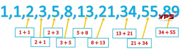 Dãy Fibonacci