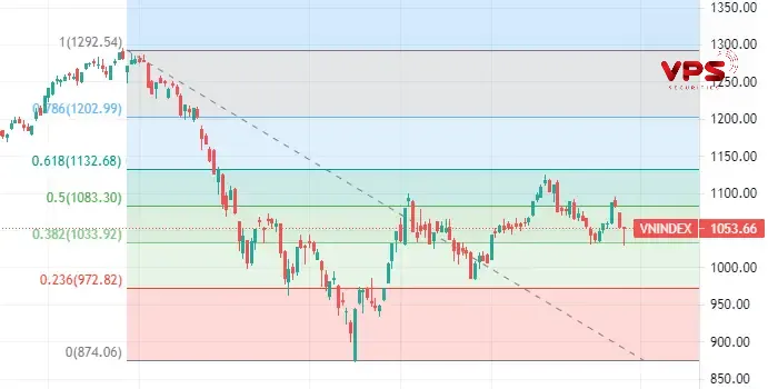 Chỉ báo Fibonacci Arcs