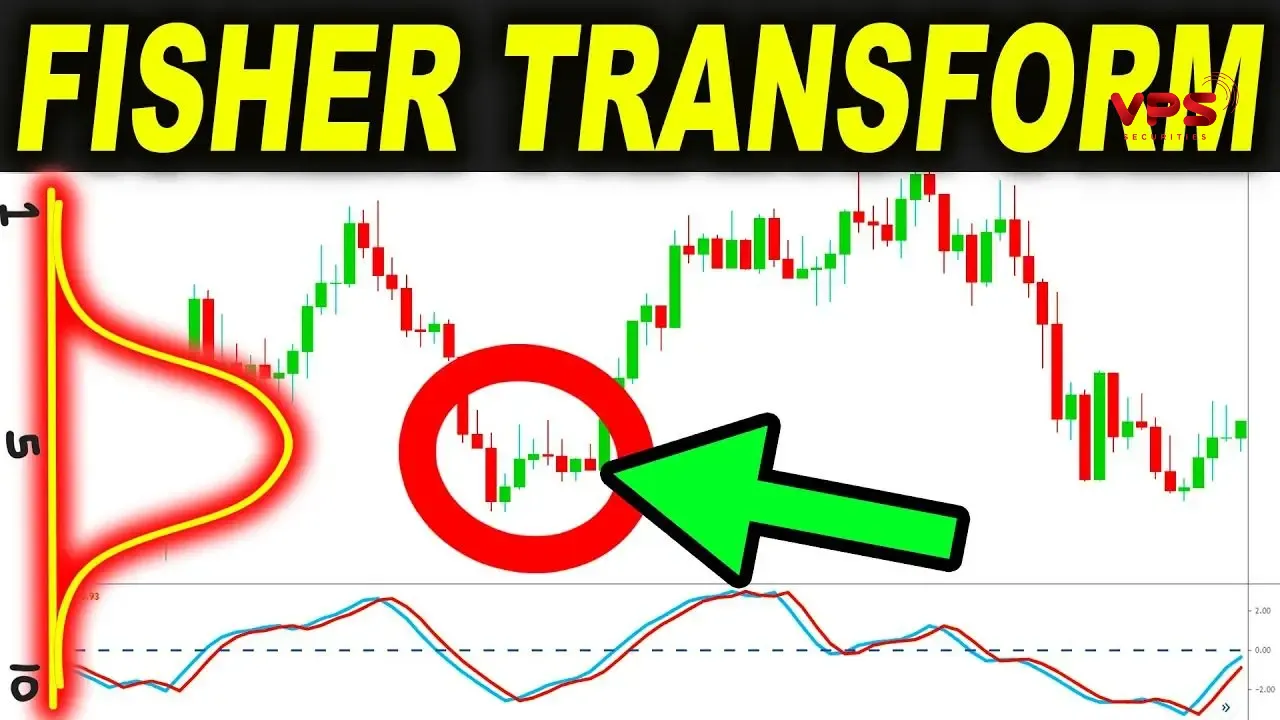 Chỉ báo Fisher Transform: Hướng dẫn từ A-Z để giao dịch hiệu quả