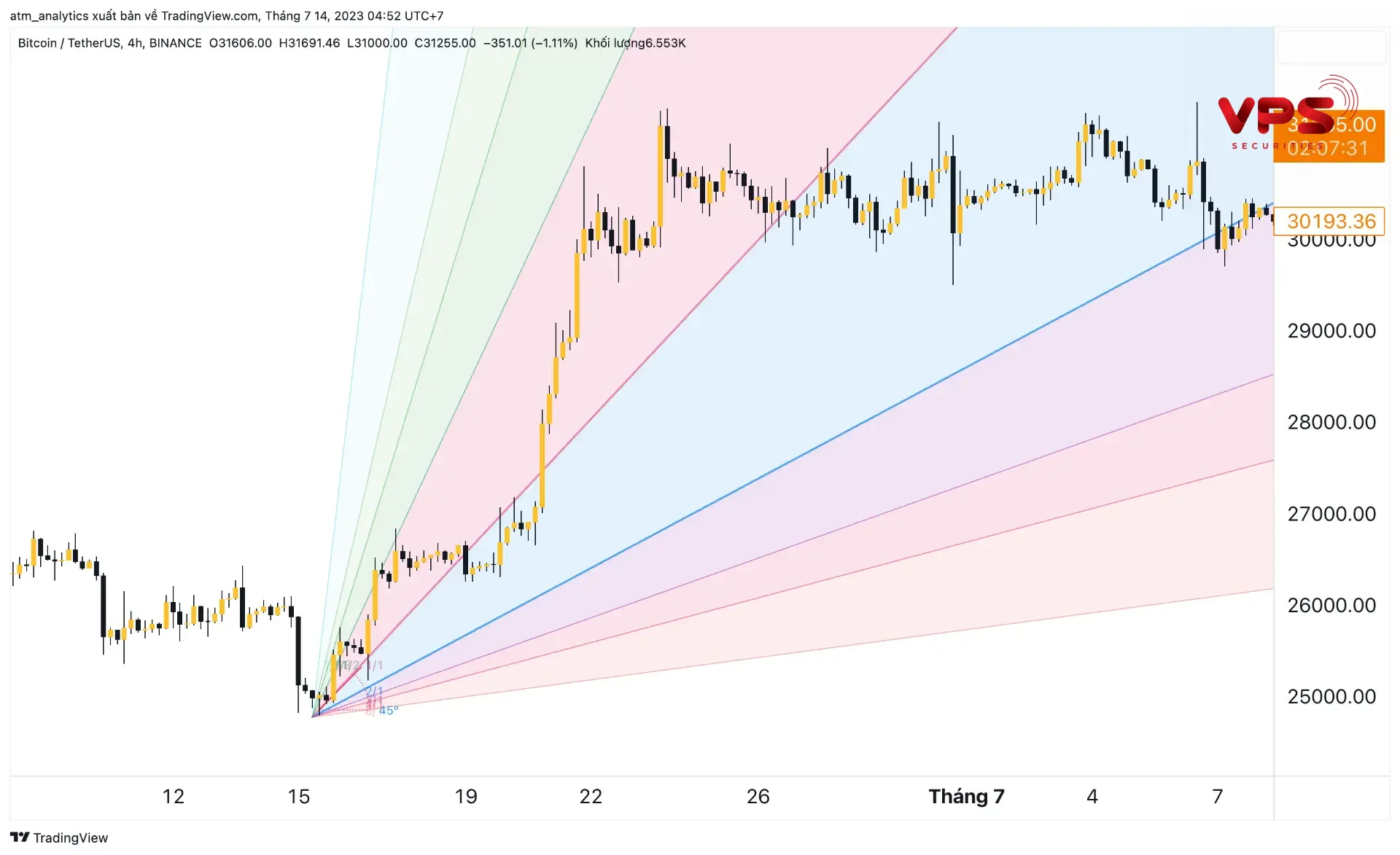 Chỉ báo gann fans: Hướng dẫn toàn diện để tối ưu hóa quyết định giao dịch