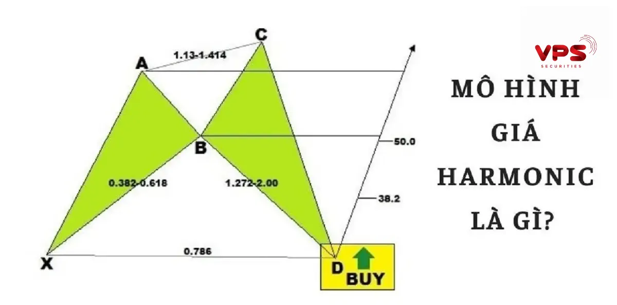 mô hình Gartley và harmonic patterns mô hình Gartley và harmonic patterns