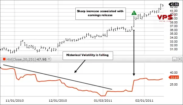 Chỉ báo Historical Volatility: Hướng dẫn từ A-Z để đo lường biến động và quản lý rủi ro hiệu quả