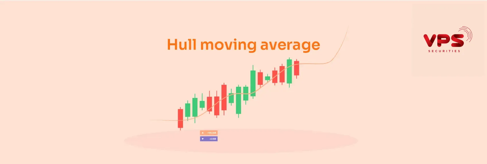 Chỉ báo Hull Moving Average (HMA): Giảm độ trễ, giao dịch hiệu quả hơn