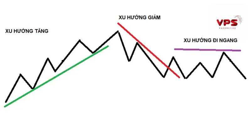 Đo lường sức mạnh của xu hướng Đo lường sức mạnh của xu hướng