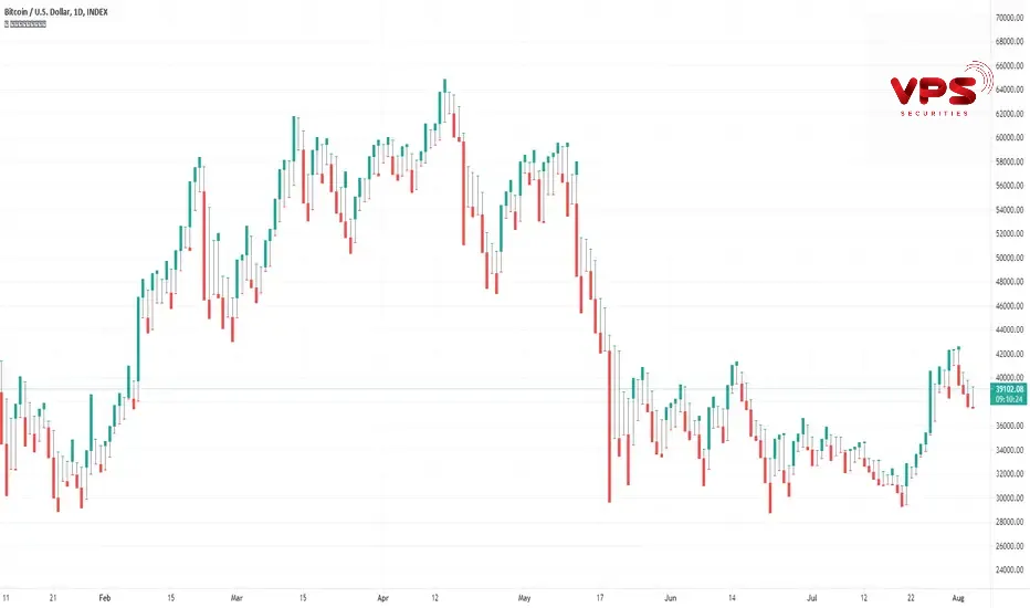 Chỉ báo Kagi Charts Chỉ báo Kagi Charts