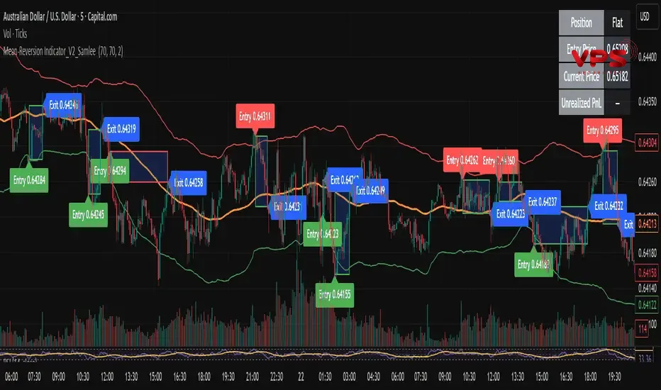 Chỉ báo market meanness index: Khai phá tâm lý thị trường