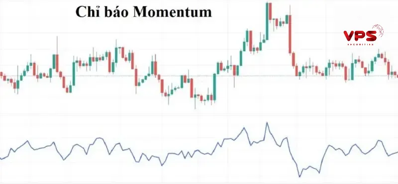 Chỉ báo momentum indicator: Hướng dẫn toàn diện từ nguyên lý đến chiến lược giao dịch