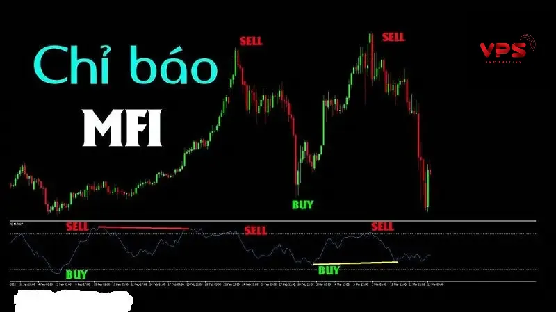 Chỉ báo Money Flow Index (MFI): Hướng dẫn chi tiết từ nguyên lý đến chiến lược giao dịch thực chiến