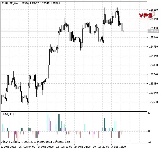 chỉ số new highs-new lows index chỉ số new highs-new lows index