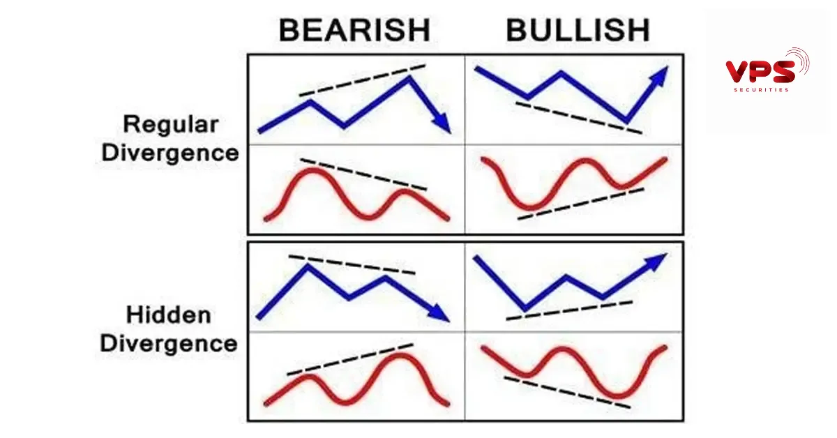 Phát hiện tín hiệu phân kỳ (divergence) Phát hiện tín hiệu phân kỳ (divergence)