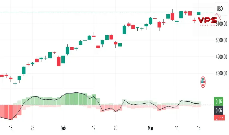 Chỉ báo put/call ratio: Bí quyết đọc vị tâm lý thị trường và tối ưu giao dịch