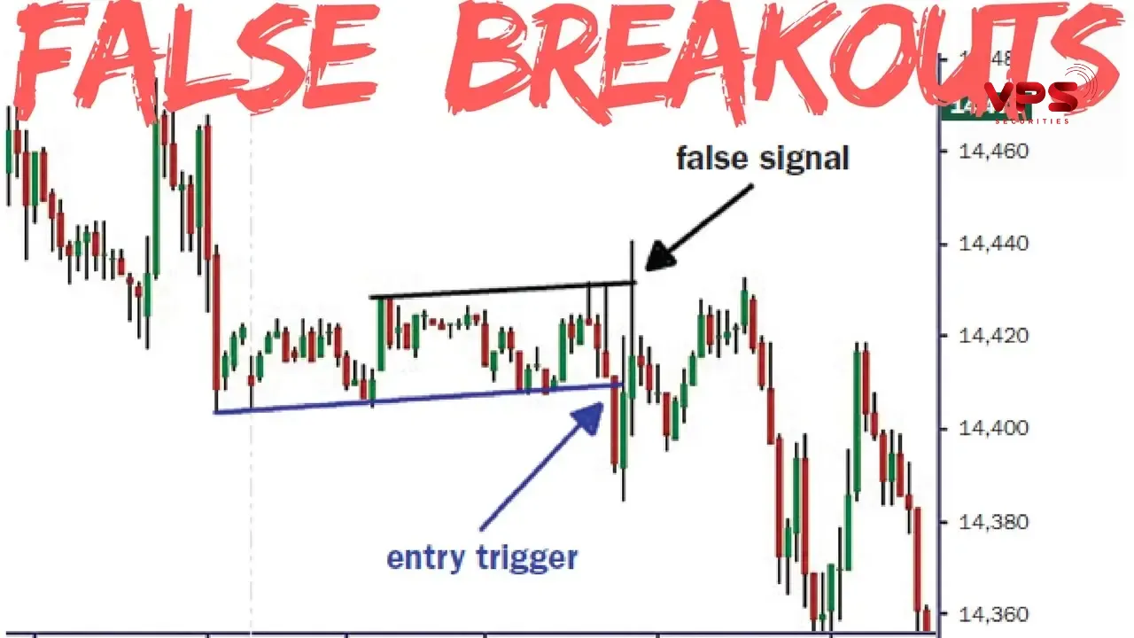Phòng tránh tín hiệu giả (fake breakout) Phòng tránh tín hiệu giả (fake breakout)