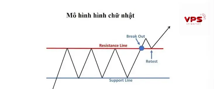 Chỉ báo rectangles là gì? Chỉ báo rectangles là gì?