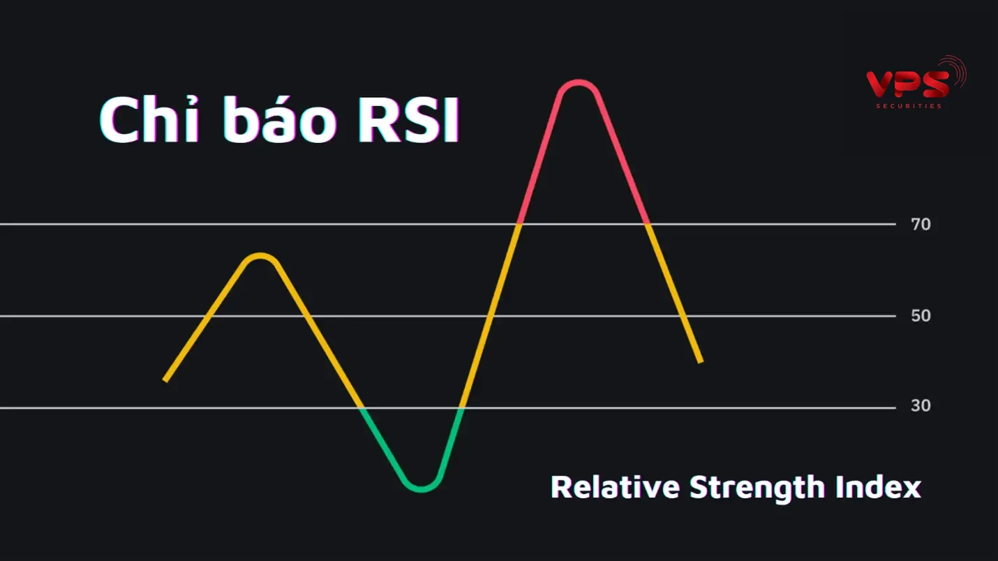 Các tín hiệu giao dịch quan trọng từ chỉ báo RSI Các tín hiệu giao dịch quan trọng từ chỉ báo RSI