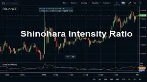 chỉ báo Shinohara Intensity Ratio chỉ báo Shinohara Intensity Ratio