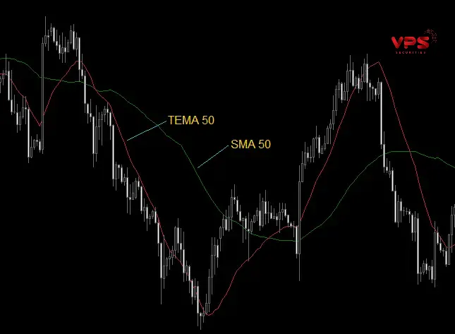 Xác định xu hướng thị trường
