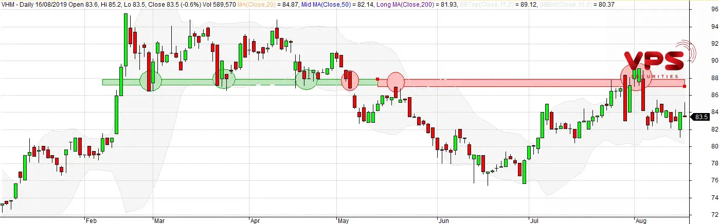 Chiến lược kết hợp TEMA